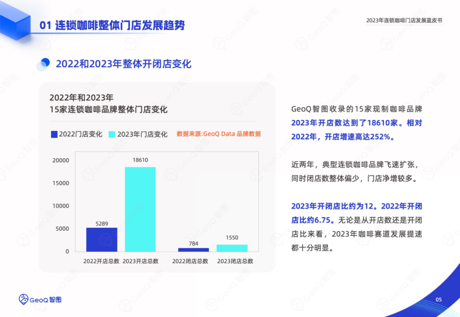 GeoQ智图：2023年连锁咖啡门店发展蓝皮书
